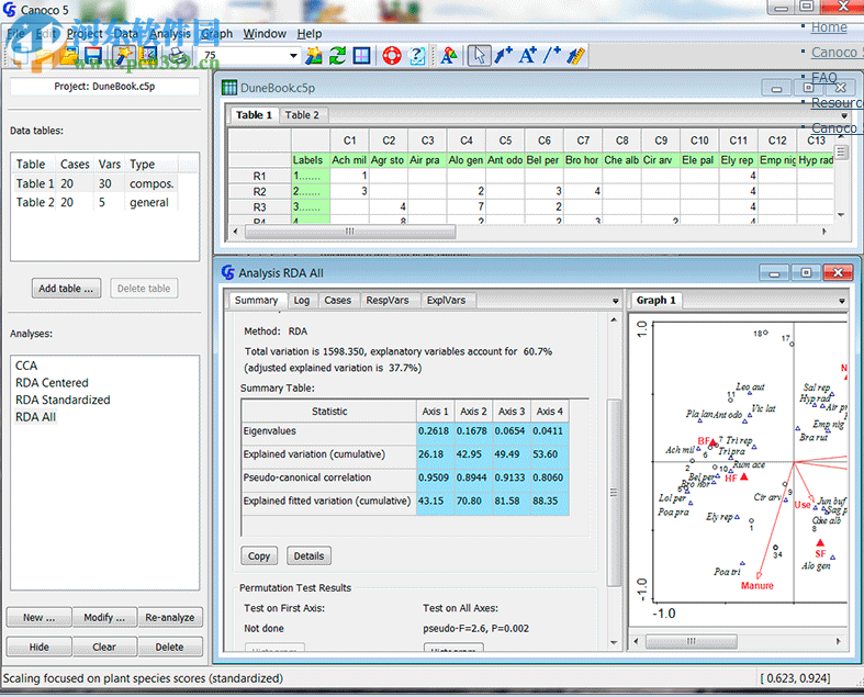 Canoco(生態(tài)數(shù)據(jù)處理軟件) 5.02 免費(fèi)版