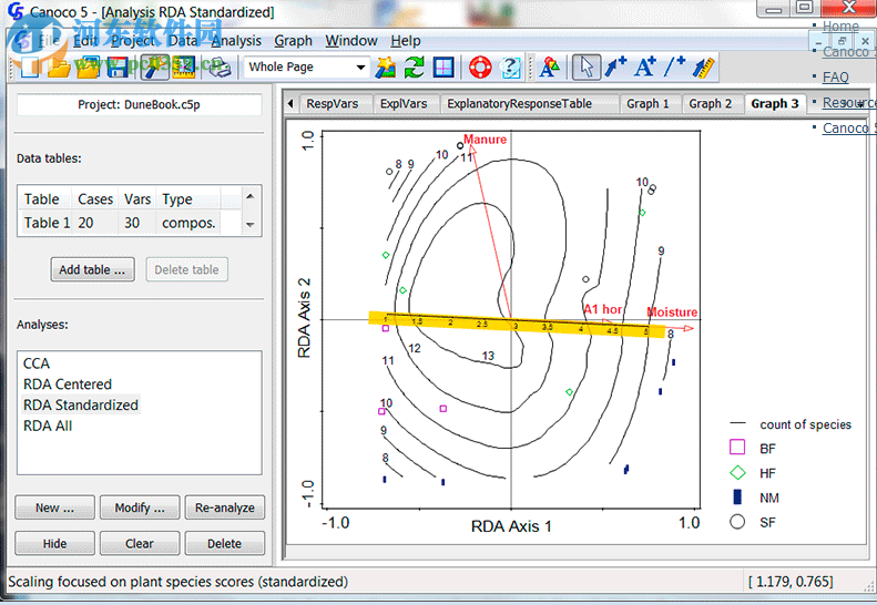 Canoco(生態(tài)數(shù)據(jù)處理軟件) 5.02 免費(fèi)版