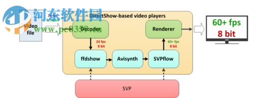 SVP4下載(視頻補幀軟件) 4.2.0.122 免費版