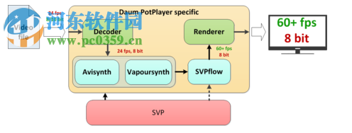 SVP4下載(視頻補幀軟件) 4.2.0.122 免費版