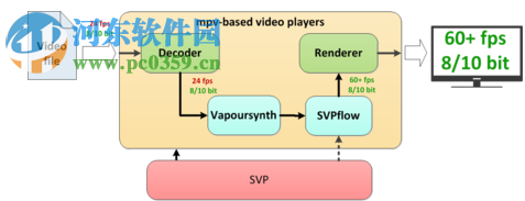 SVP4下載(視頻補幀軟件) 4.2.0.122 免費版