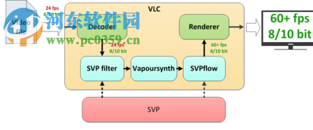 SVP4下載(視頻補幀軟件) 4.2.0.122 免費版