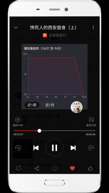 我聽FM(3)