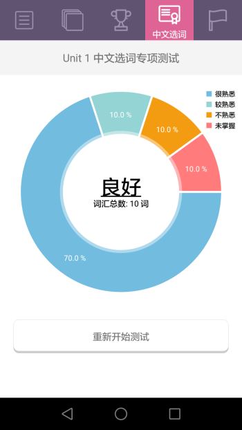 小學(xué)英語流利讀(2)