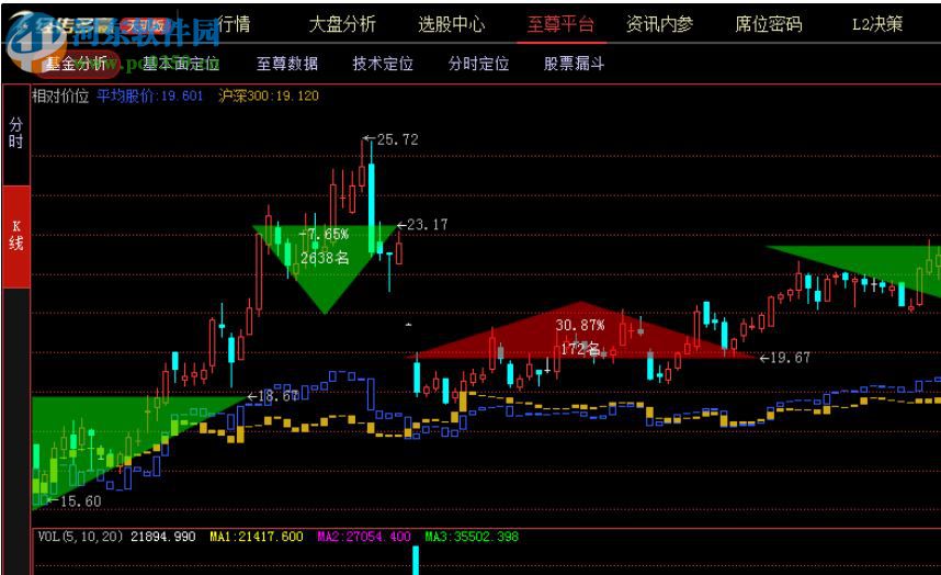 經(jīng)傳多贏天璣版 5.0 官方版