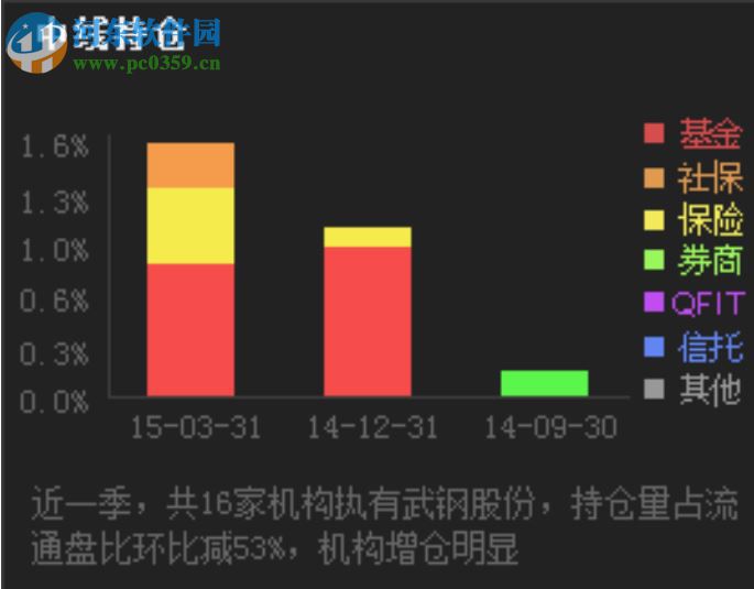 經(jīng)傳多贏天璣版 5.0 官方版