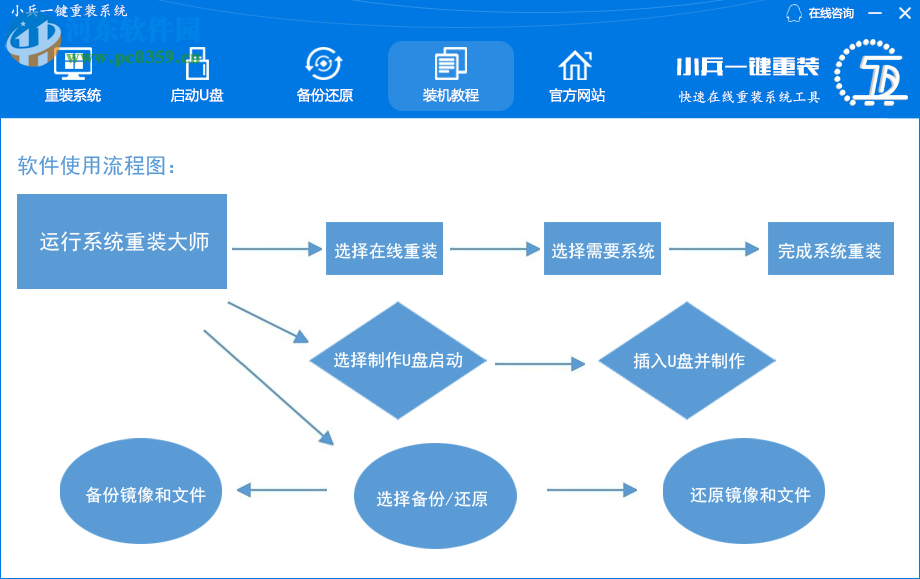 小兵一鍵重裝系統(tǒng) 4.2.0.0 官方版