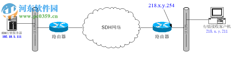 上證地面?zhèn)浞菪星榻邮哲浖?biTransClient) 3.0.0.35 官方版