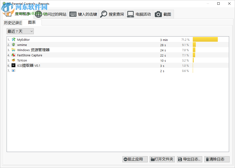 HT Parental Controls(系統(tǒng)安全控制工具) 15.1.1 中文版