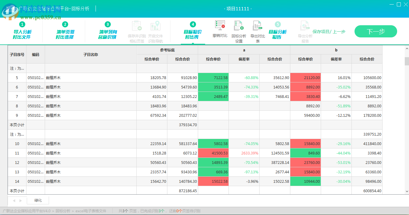 廣聯(lián)達(dá)企業(yè)指標(biāo)應(yīng)用平臺(tái) 4.0.0.793 官方版