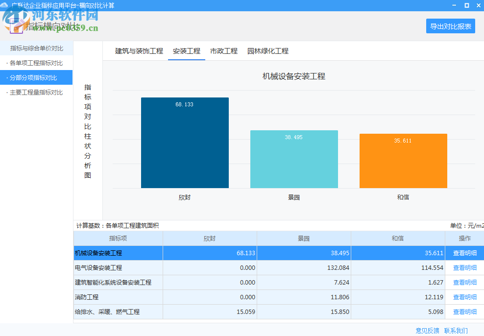 廣聯(lián)達(dá)企業(yè)指標(biāo)應(yīng)用平臺(tái) 4.0.0.793 官方版