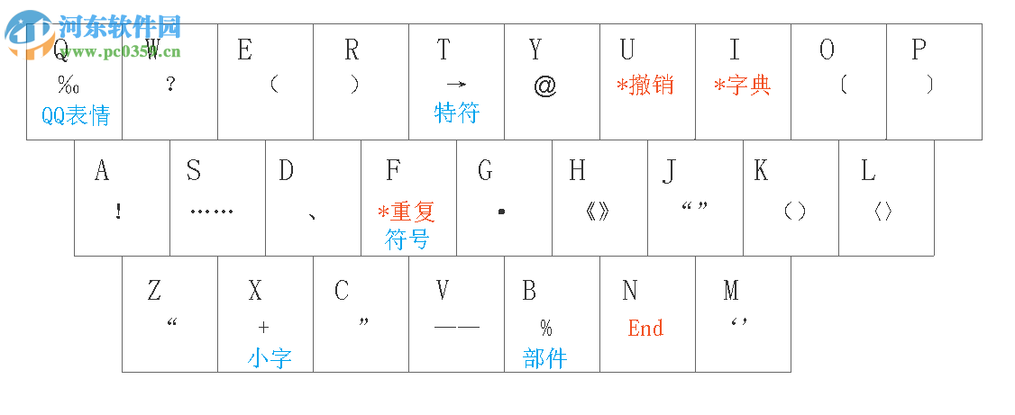 小鶴音形輸入法