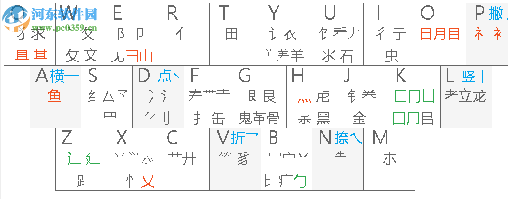 小鶴音形輸入法