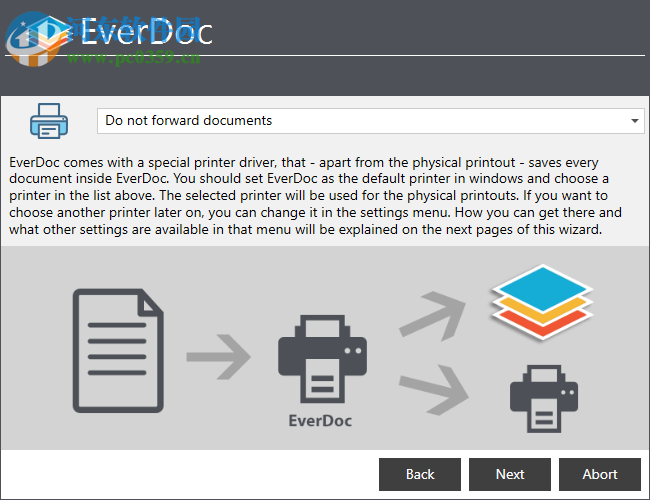 Abelssoft EverDoc(文檔管理軟件) 2019.3.59 官方版