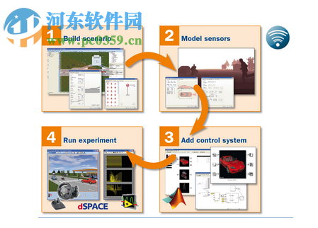 Siemens Simcenter PreSCAN 8.6.0 附安裝教程