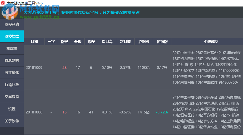 大大游資復(fù)盤工具 4.6 官方版