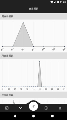 蛋蛋賬本(4)