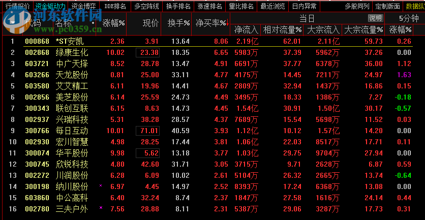 豪盈鼎盛行情預(yù)警系統(tǒng) 1.1.8.4 官方版