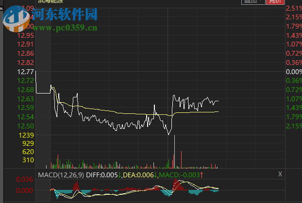 財(cái)急送 3.2.1.0419 官方版