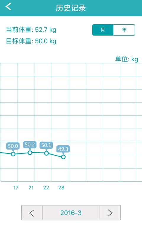 TrackWeight(2)