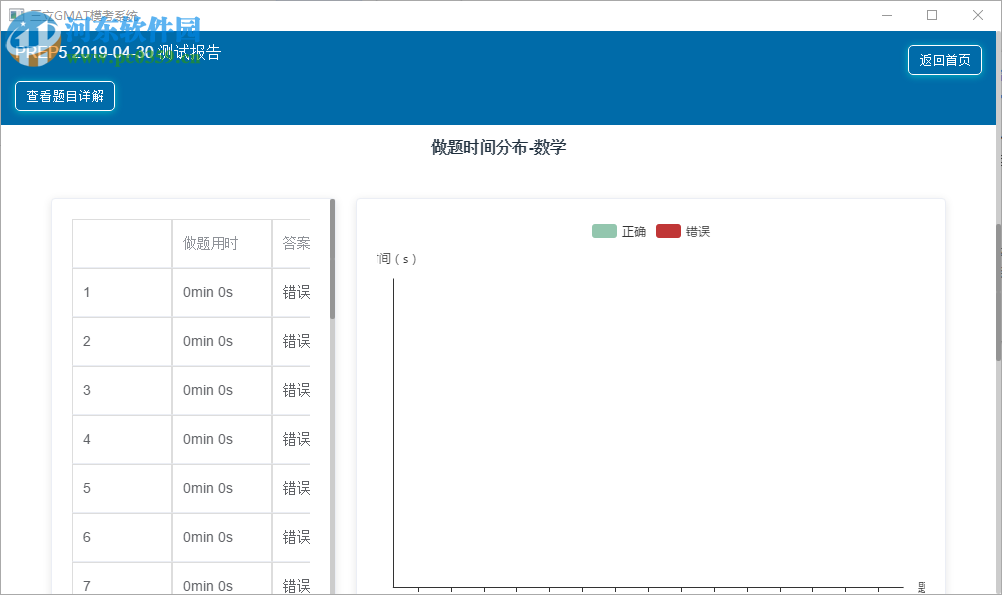 三立Gmat模考系統(tǒng) 1.0 免費版