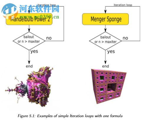 Mandelbulber(三維分形軟件)