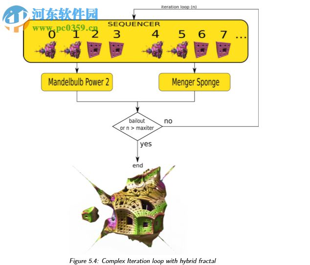 Mandelbulber(三維分形軟件)