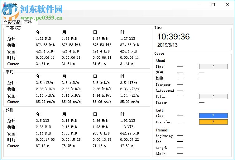 NetTraffic(流量統(tǒng)計)