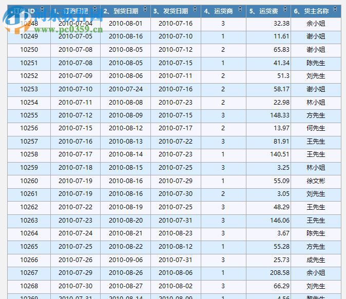 葡萄城報(bào)表模板庫 13.0 官方版