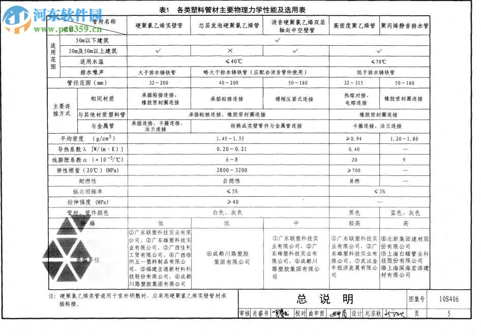 10s406建筑排水塑料管道安裝圖集 pdf高清版