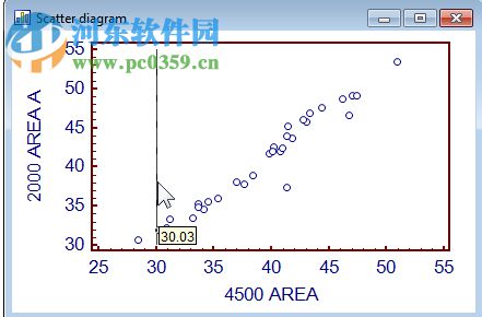 medcalc 19下載(醫(yī)學統(tǒng)計軟件) 19.0.4 中文破解版