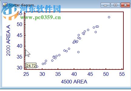 medcalc 19下載(醫(yī)學統(tǒng)計軟件) 19.0.4 中文破解版