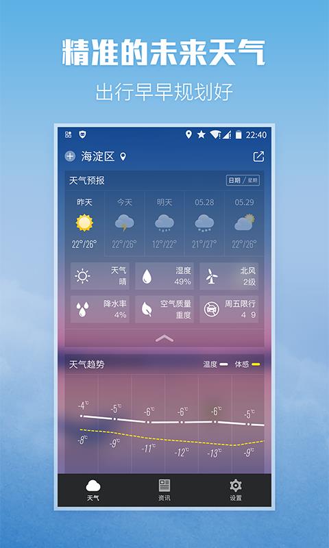 柚子天氣(2)