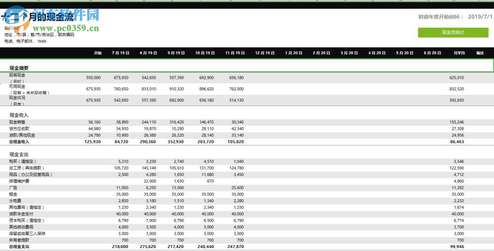 現(xiàn)金流量表模板 2019 免費(fèi)版