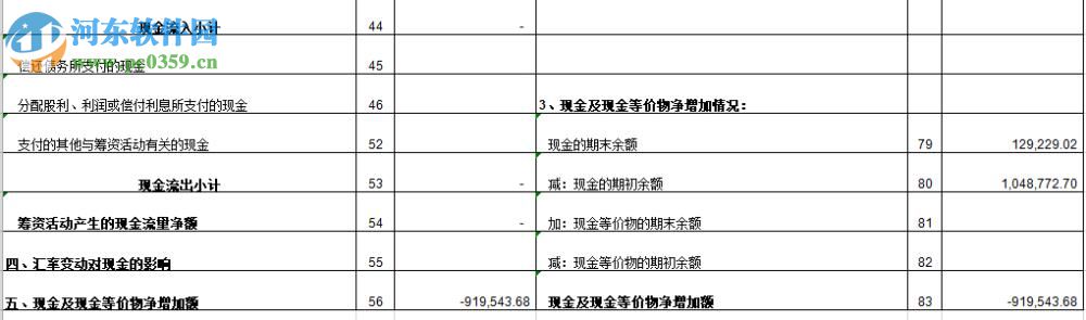 現(xiàn)金流量表模板 2019 免費(fèi)版