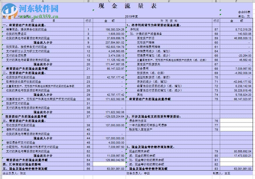 現(xiàn)金流量表模板 2019 免費(fèi)版