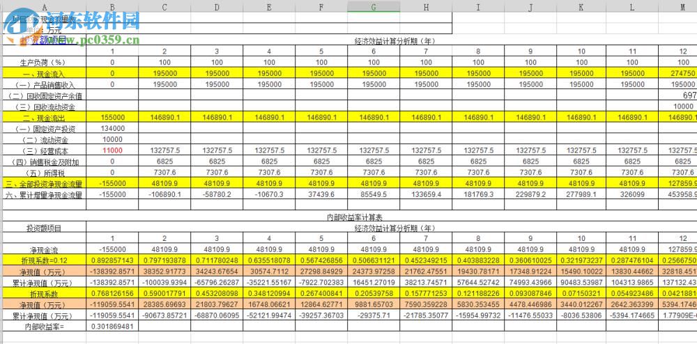 現(xiàn)金流量表模板 2019 免費(fèi)版