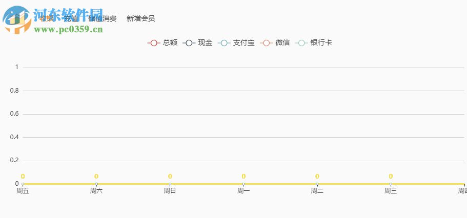 回頭客會員管理系統(tǒng)