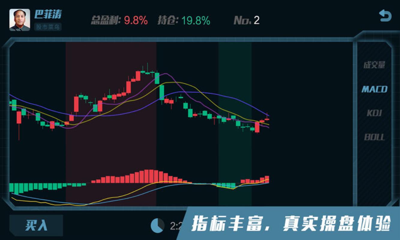 K線決戰(zhàn)(1)