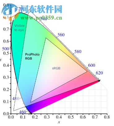 Topaz JPEG to RAW AI(JPEG轉(zhuǎn)RAW格式工具)