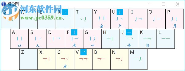 小小音形輸入法