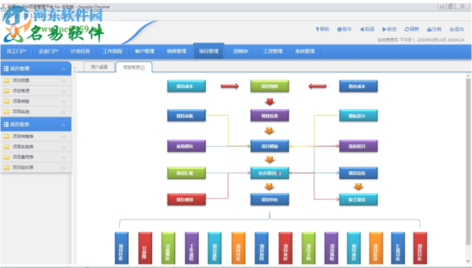 名易MyPM項目管理平臺