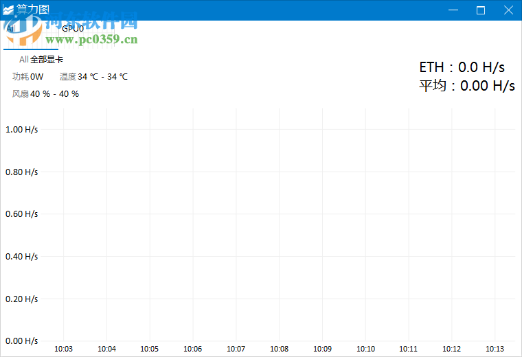 開源礦工(NTMiner) 2.3.1.0 官方版