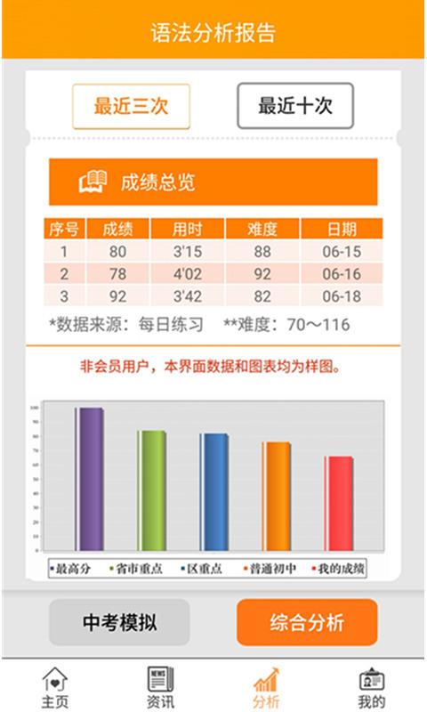 初中語法(3)