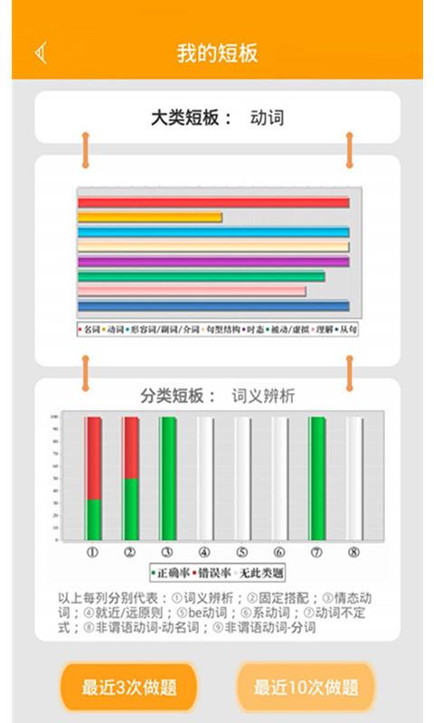 初中語法(2)