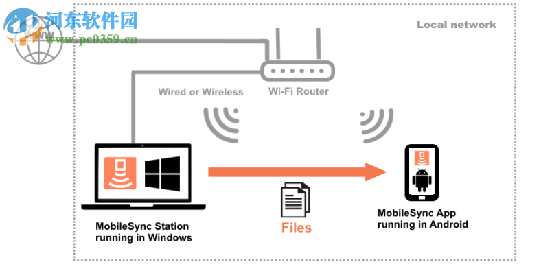 MobileSync Station(手機(jī)電腦文件傳輸軟件) 1.6.5.2 官方版