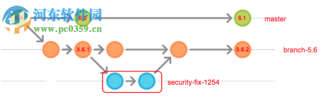 sonarqube(代碼質(zhì)量分析工具) 7.9.1 官方版