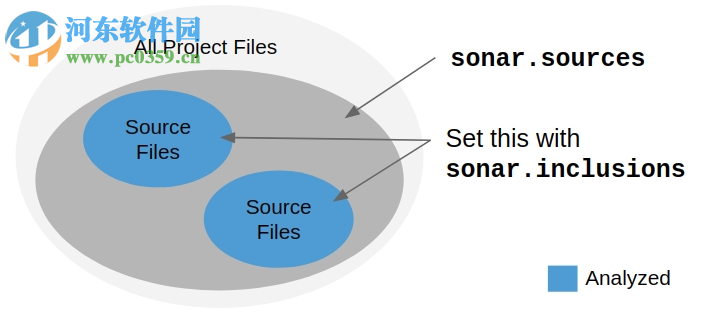 sonarqube(代碼質(zhì)量分析工具) 7.9.1 官方版