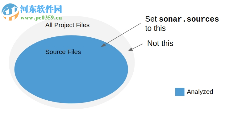 sonarqube(代碼質(zhì)量分析工具) 7.9.1 官方版