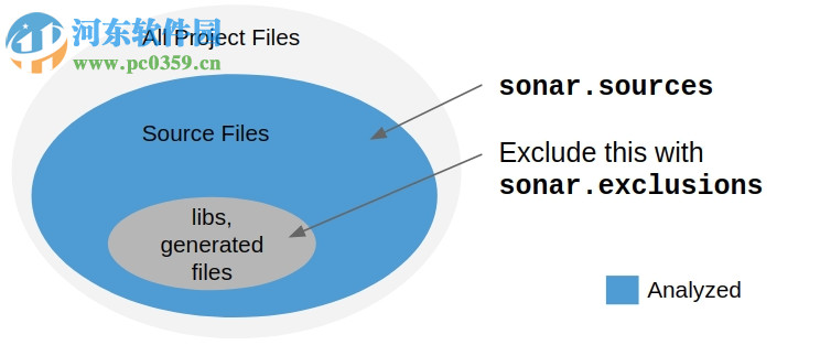 sonarqube(代碼質(zhì)量分析工具) 7.9.1 官方版